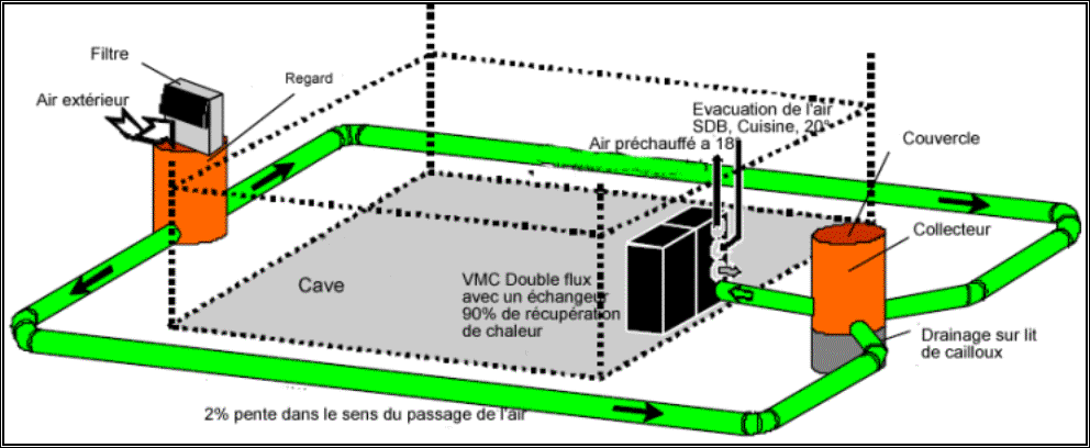 Image:Puits-canadien-ensemble.png