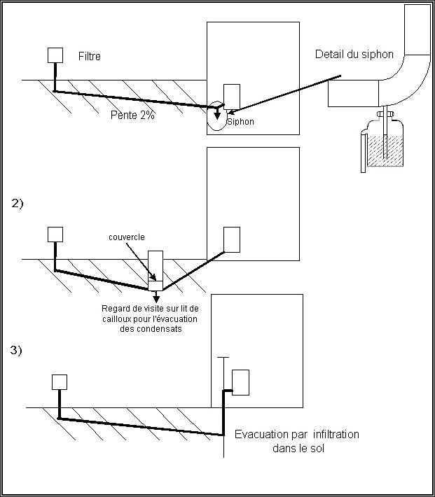 Image:Puits-canadien-siphon.png